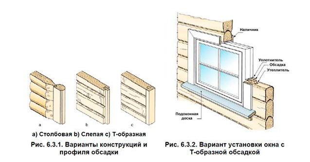 Обсадка в деревянном доме
